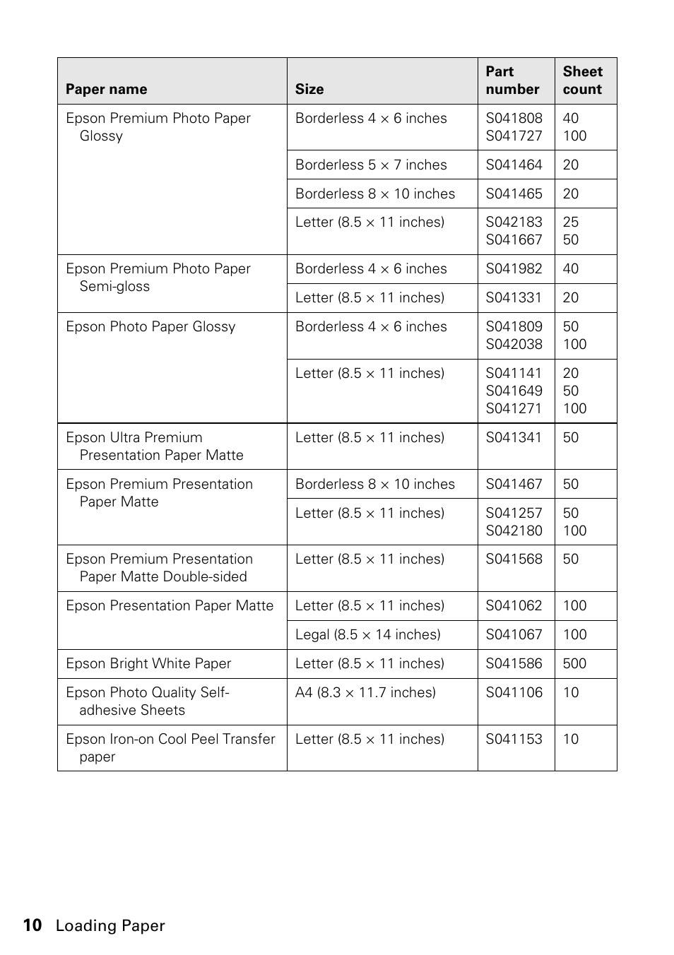 Epson ARTISAN 725 User Manual | Page 10 / 64