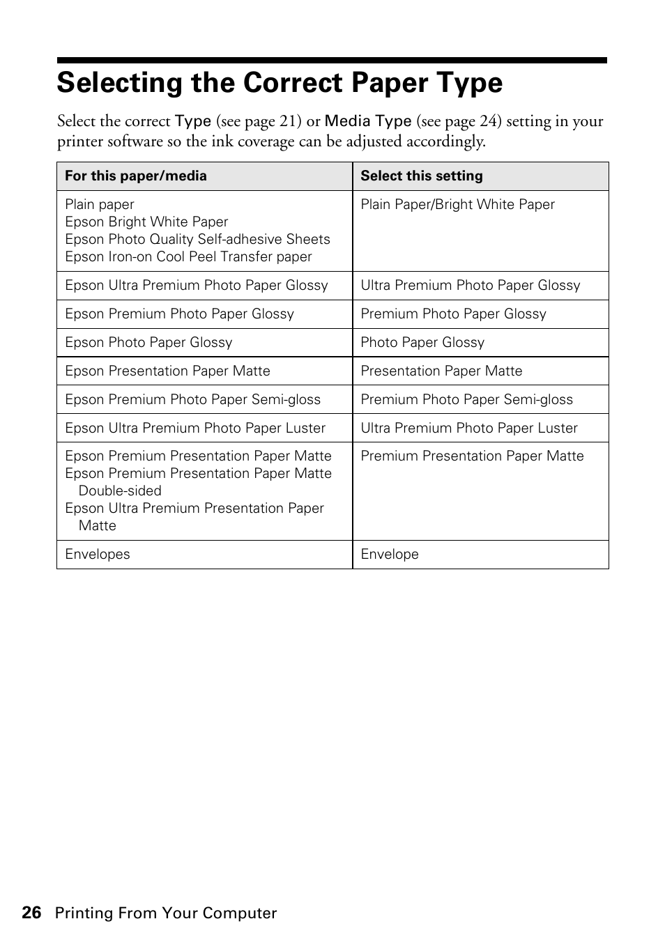 Selecting the correct paper type | Epson ARTISAN 725 User Manual | Page 26 / 64