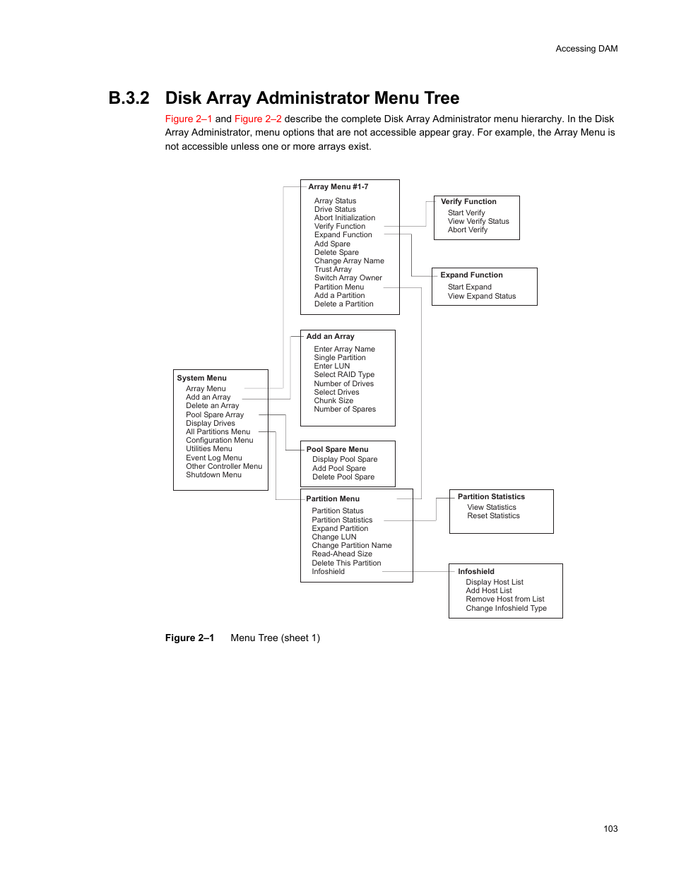 B.3.2 disk array administrator menu tree | Galaxy Metal Gear 65 User Manual | Page 123 / 258