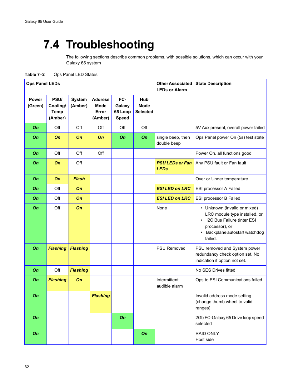 4 troubleshooting | Galaxy Metal Gear 65 User Manual | Page 82 / 258