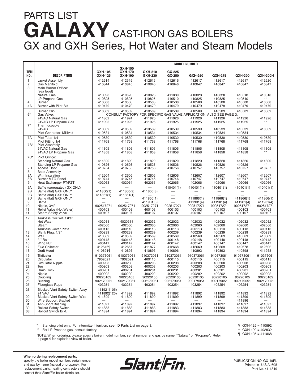 Slant/Fin Galaxy Metal Gear User Manual | 4 pages