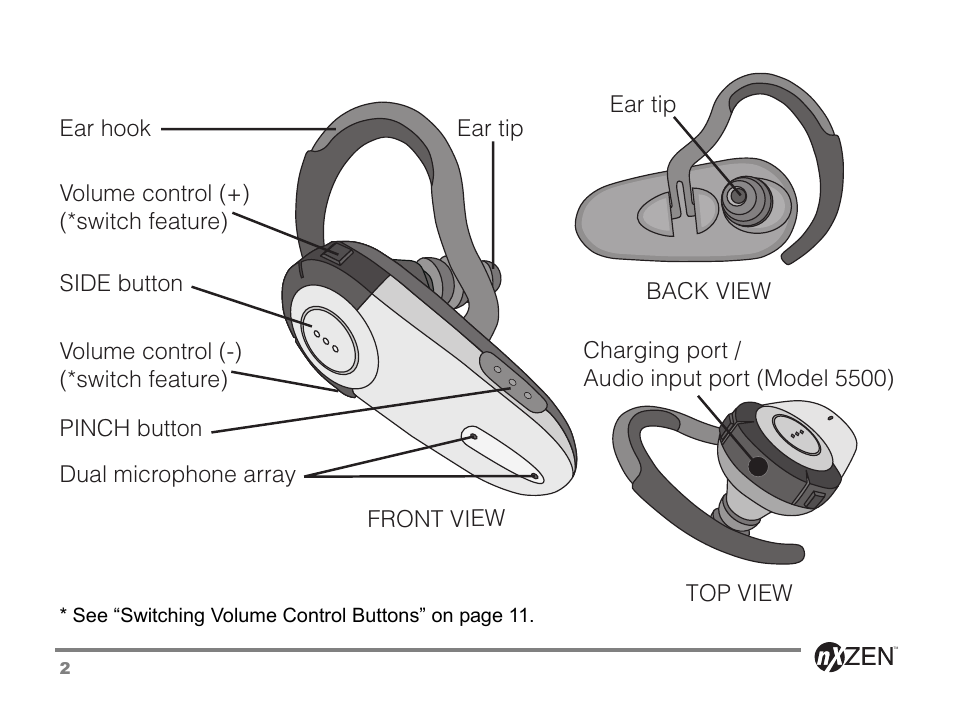 GENNUM 5000 User Manual | Page 2 / 28