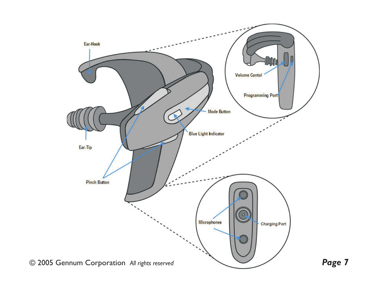 GENNUM DIGITAL WIRELESS HEADSET User Manual | Page 7 / 44