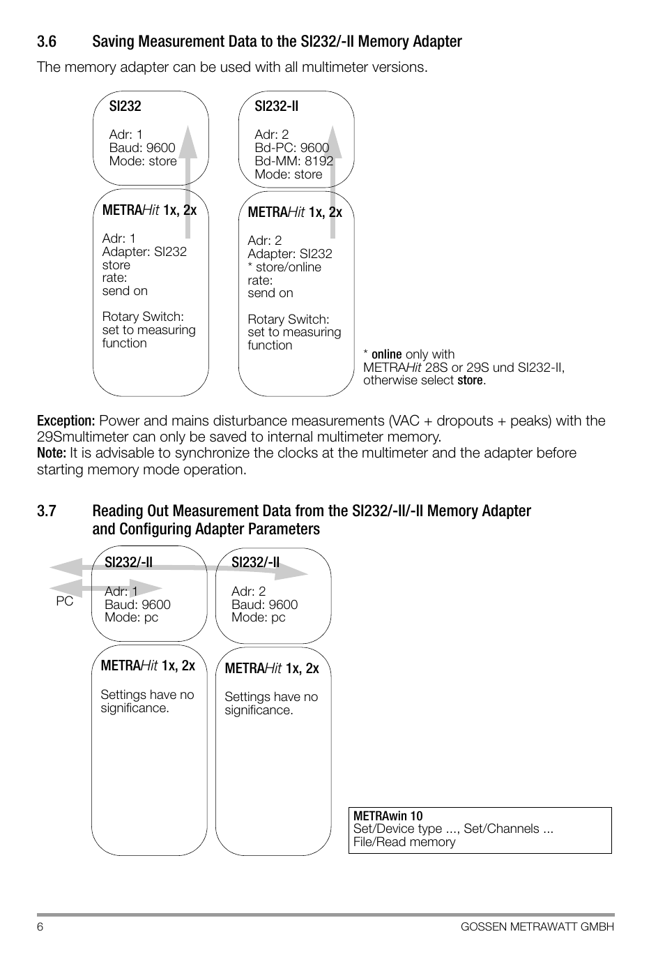 Gossen SI 232-II User Manual | Page 6 / 28