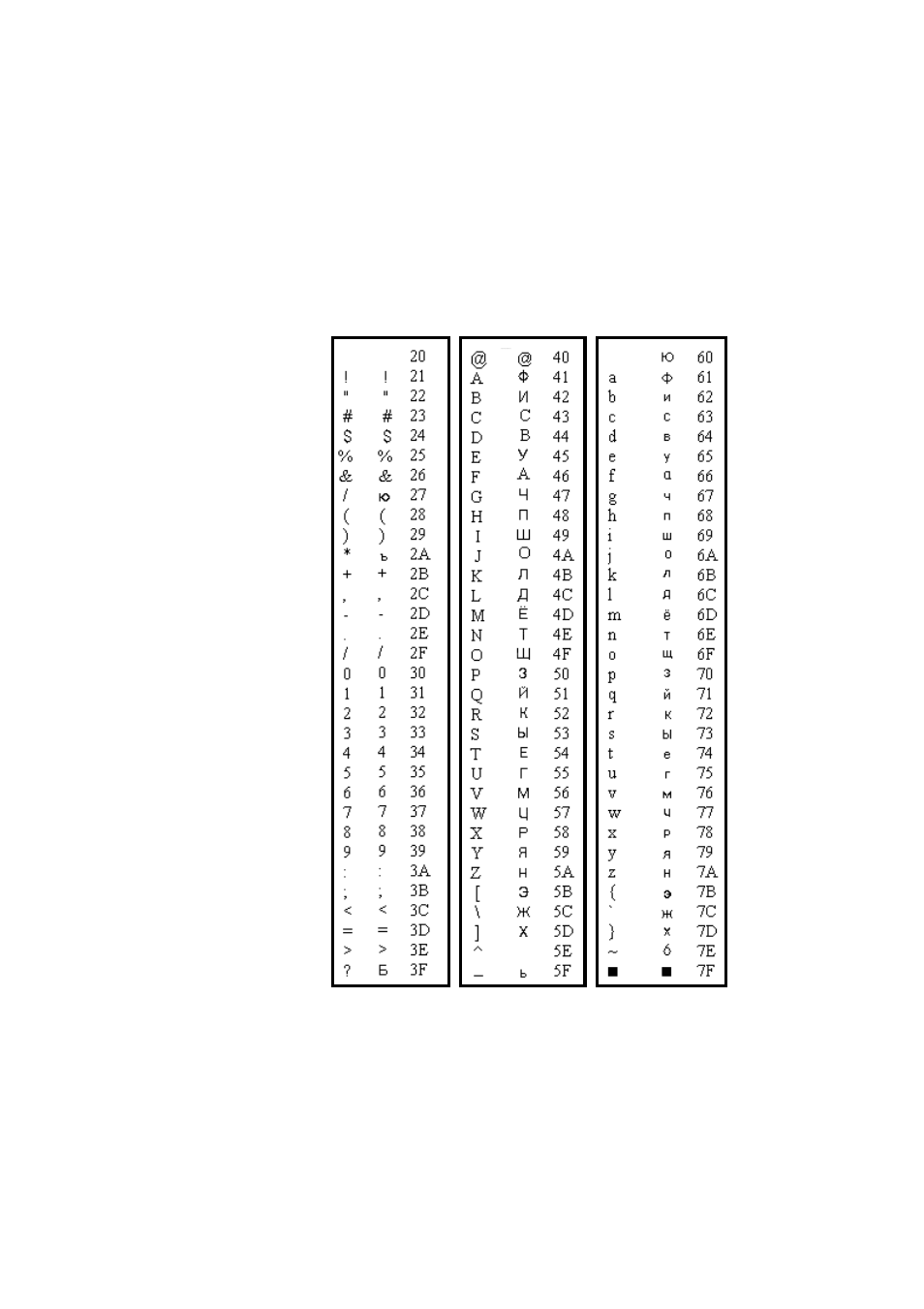 Character set: ascii and cyrillic | Gossen THERMAL GRAPHICS PRINTERS IPP 144 - 40 G User Manual | Page 42 / 64