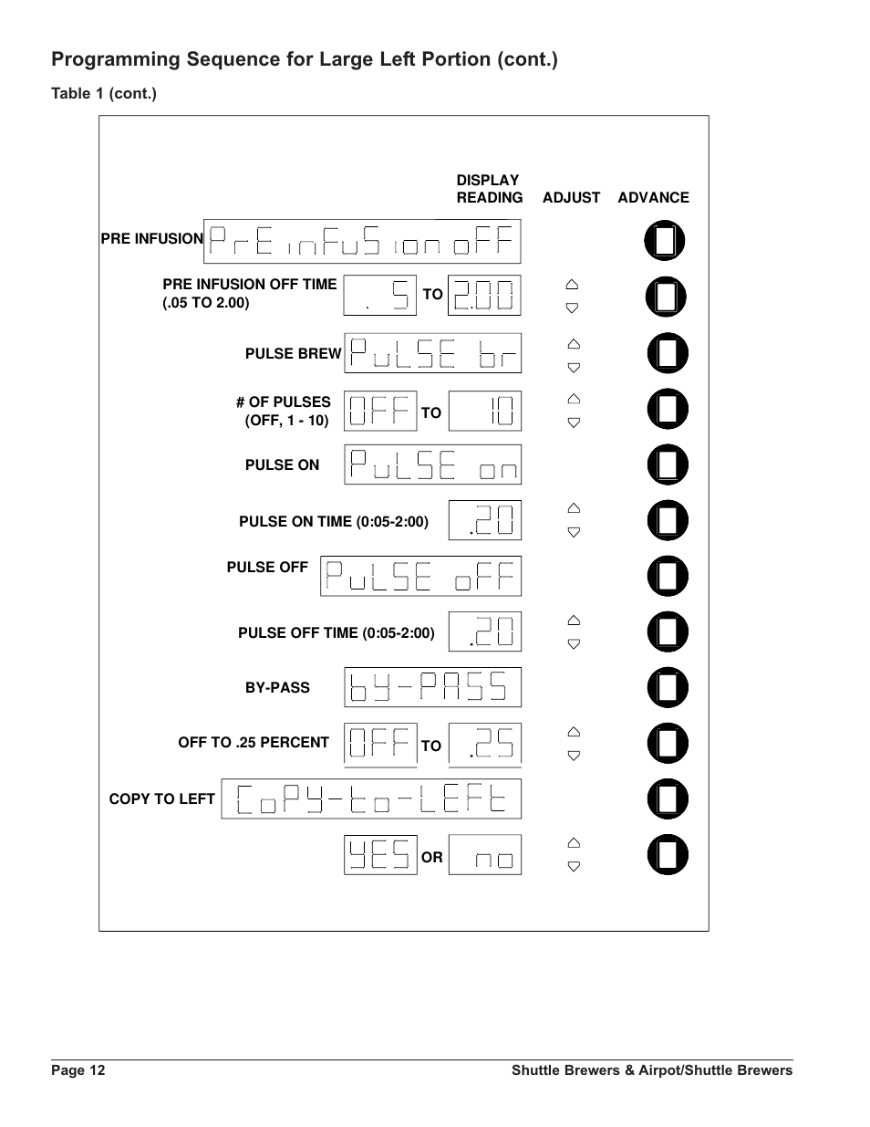 Grindmaster SHUTTLE APB-330V2 User Manual | Page 12 / 44