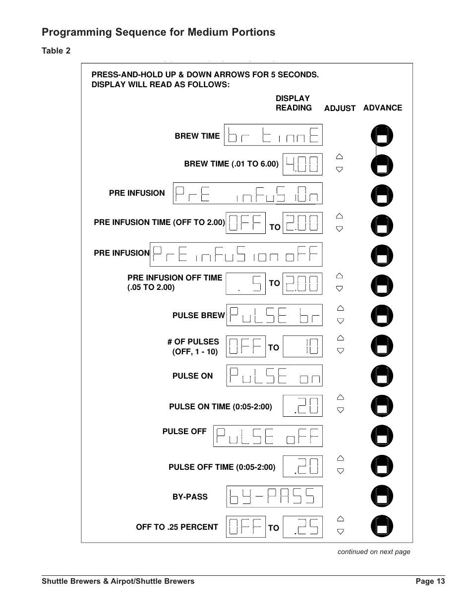 Programming sequence for medium portions | Grindmaster SHUTTLE APB-330V2 User Manual | Page 13 / 44