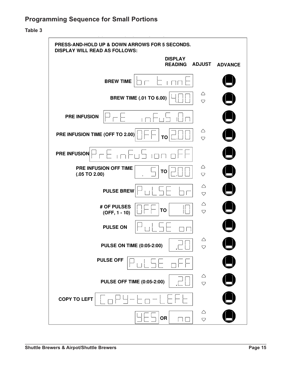 Programming sequence for small portions | Grindmaster SHUTTLE APB-330V2 User Manual | Page 15 / 44