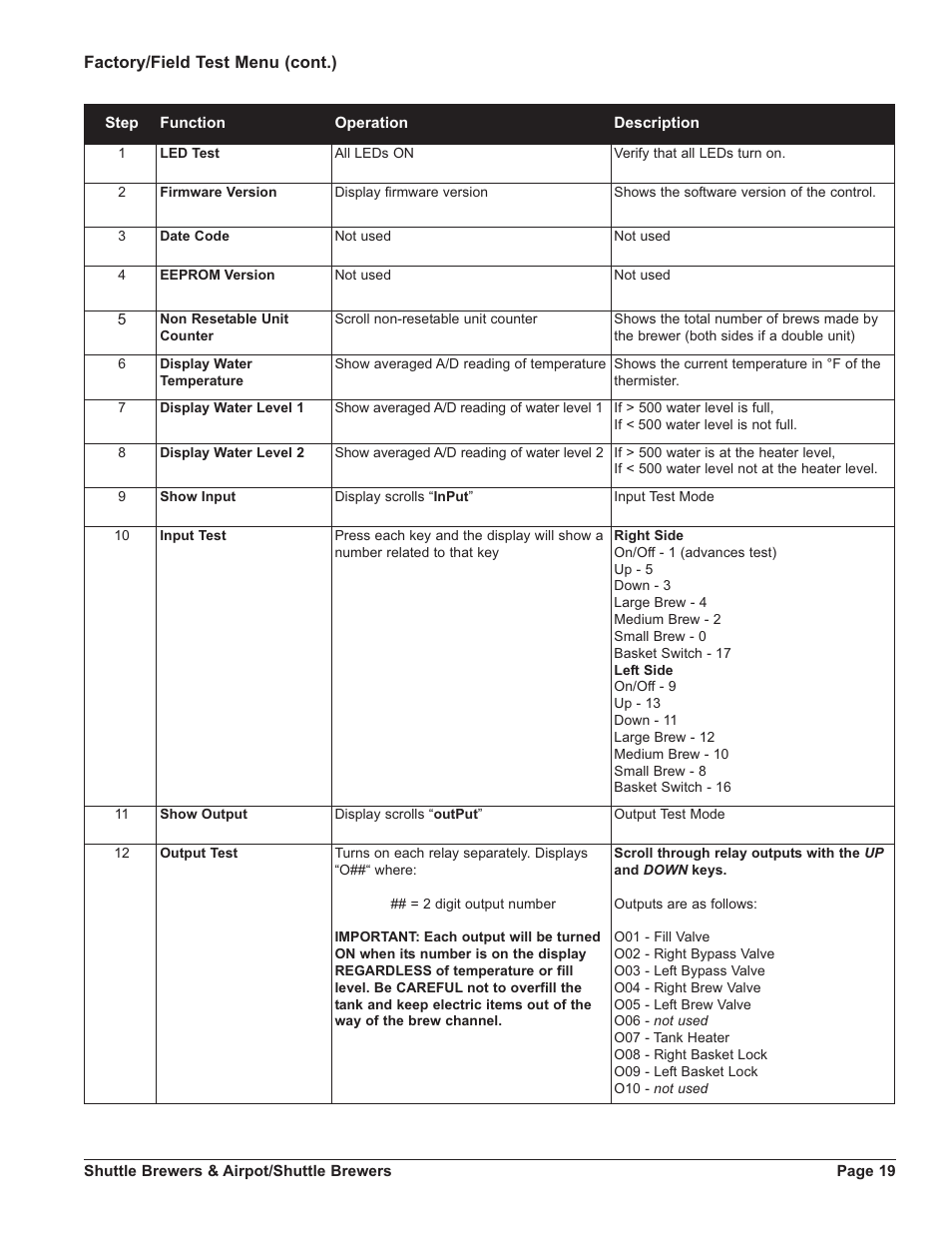 Grindmaster SHUTTLE APB-330V2 User Manual | Page 19 / 44