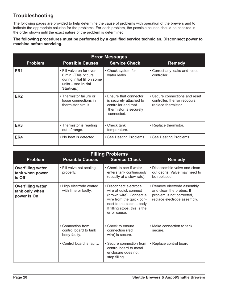 Troubleshooting, Error messages, Filling problems | Grindmaster SHUTTLE APB-330V2 User Manual | Page 20 / 44