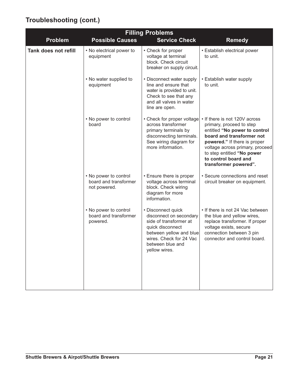 Troubleshooting (cont.), Filling problems | Grindmaster SHUTTLE APB-330V2 User Manual | Page 21 / 44