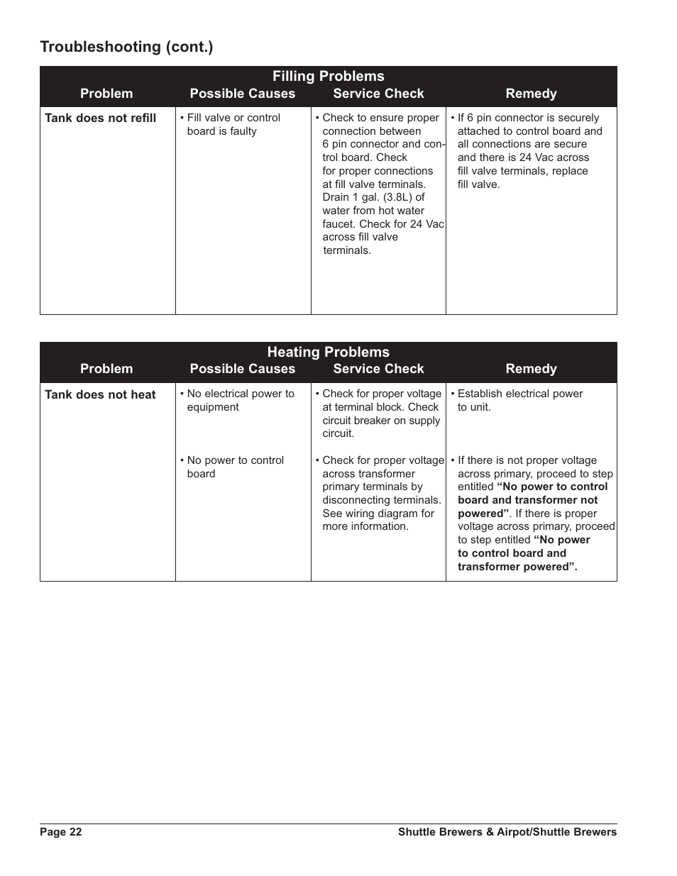 Troubleshooting (cont.), Filling problems, Heating problems | Grindmaster SHUTTLE APB-330V2 User Manual | Page 22 / 44