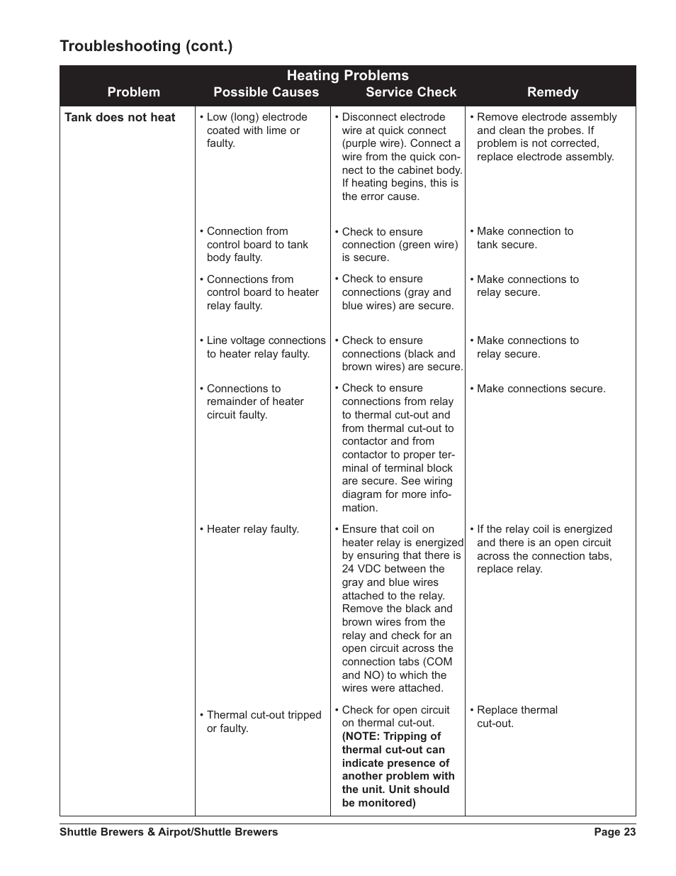 Troubleshooting (cont.), Heating problems | Grindmaster SHUTTLE APB-330V2 User Manual | Page 23 / 44