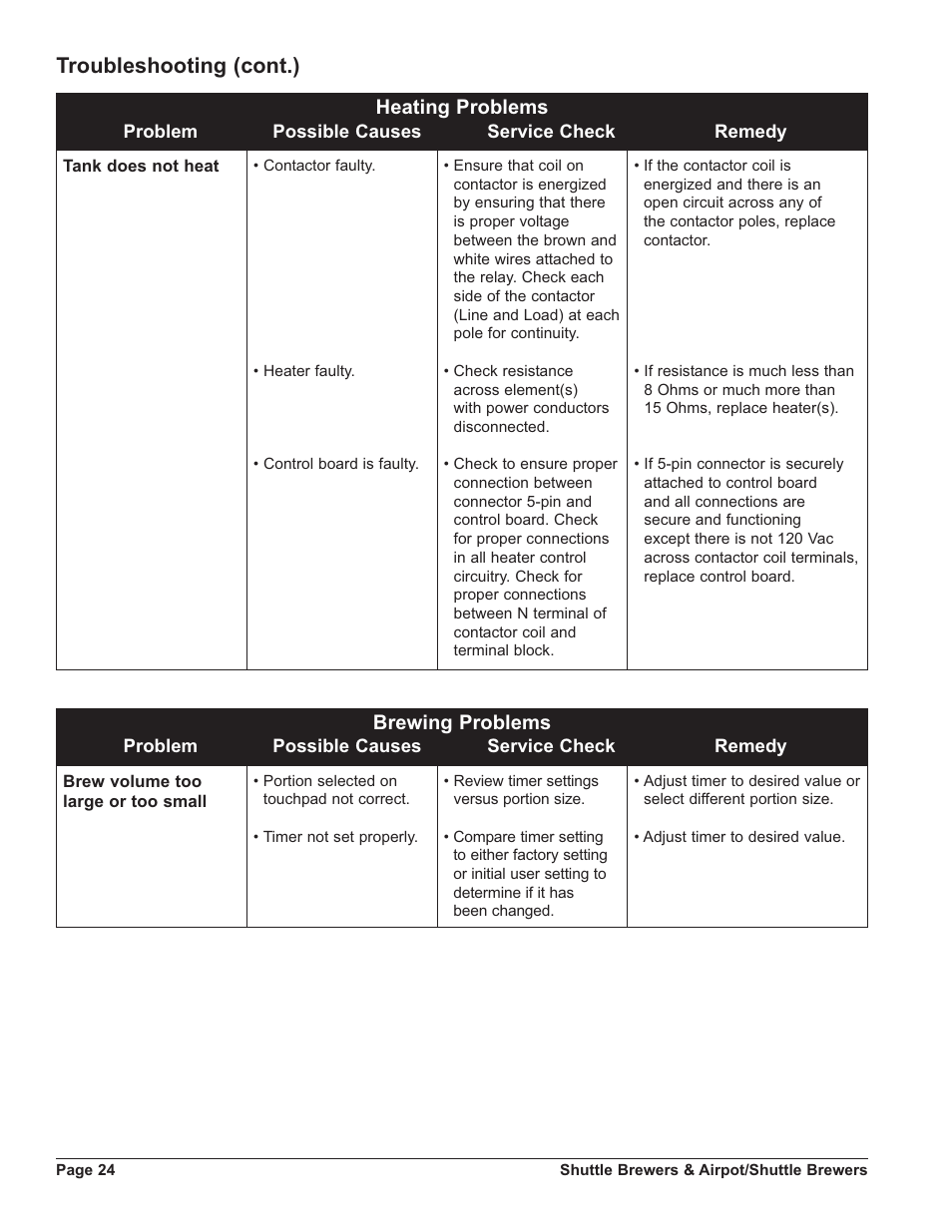 Troubleshooting (cont.), Heating problems, Brewing problems | Grindmaster SHUTTLE APB-330V2 User Manual | Page 24 / 44