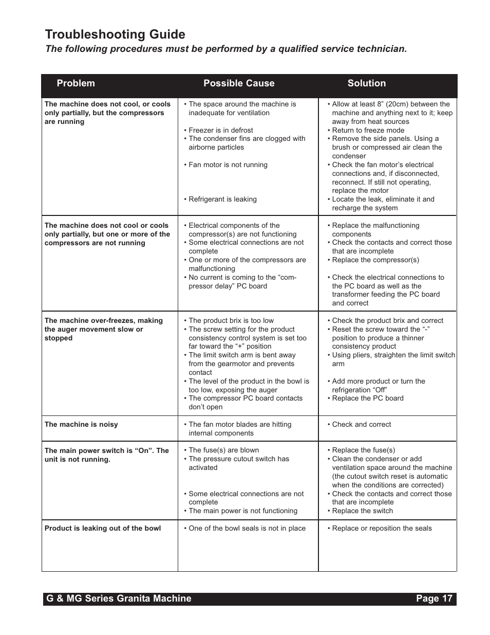 Troubleshooting guide, G & mg series granita machine page 17 | Grindmaster G23-2B User Manual | Page 17 / 36