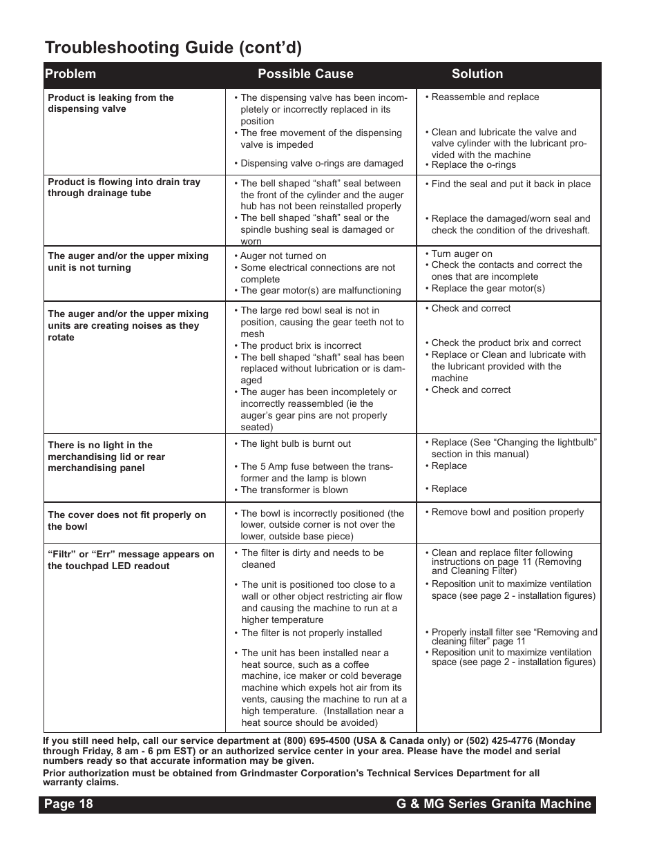 Troubleshooting guide (cont’d), Page 18 g & mg series granita machine, Problem possible cause solution | Grindmaster G23-2B User Manual | Page 18 / 36