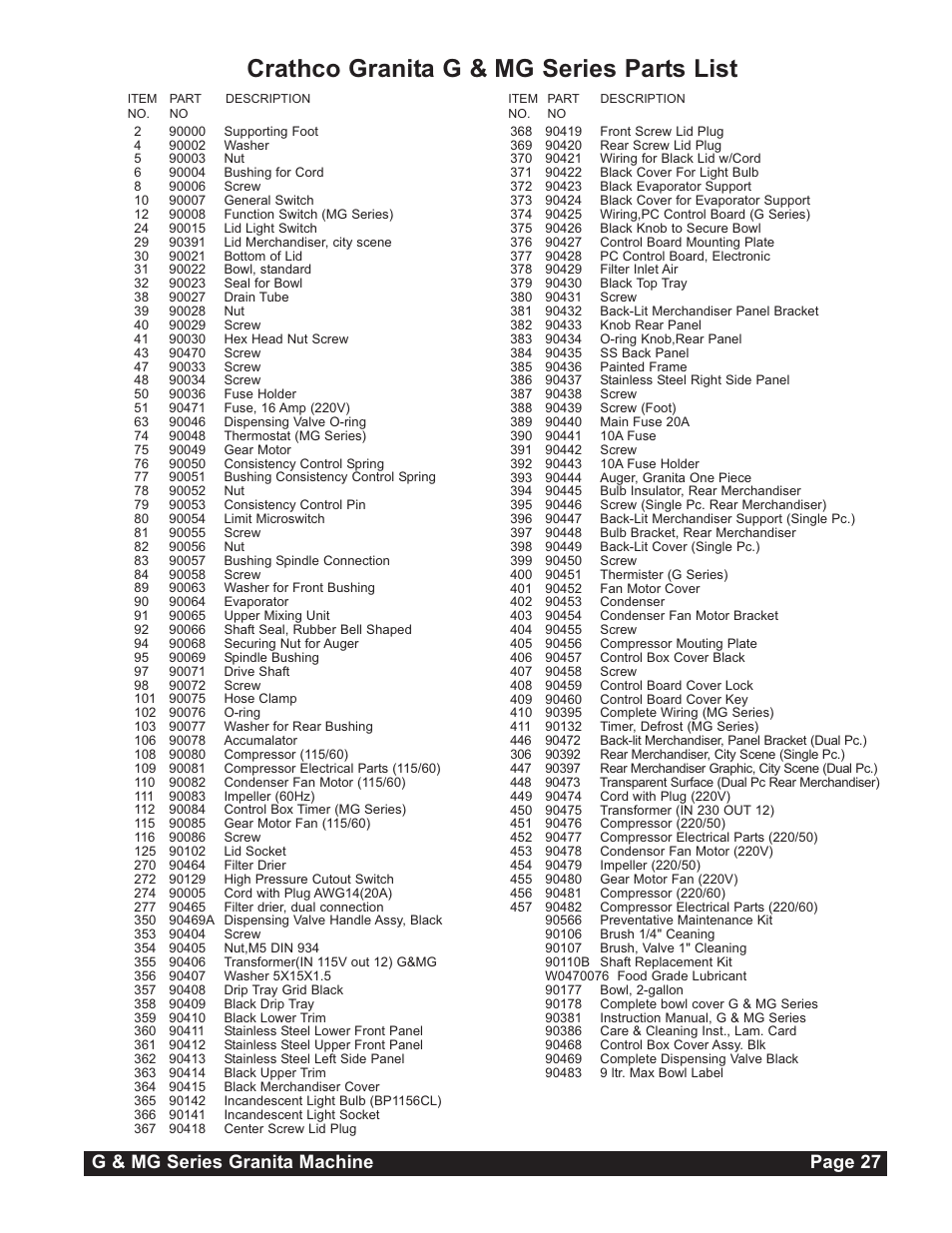 Crathco granita g & mg series parts list, G & mg series granita machine page 27 | Grindmaster G23-2B User Manual | Page 27 / 36