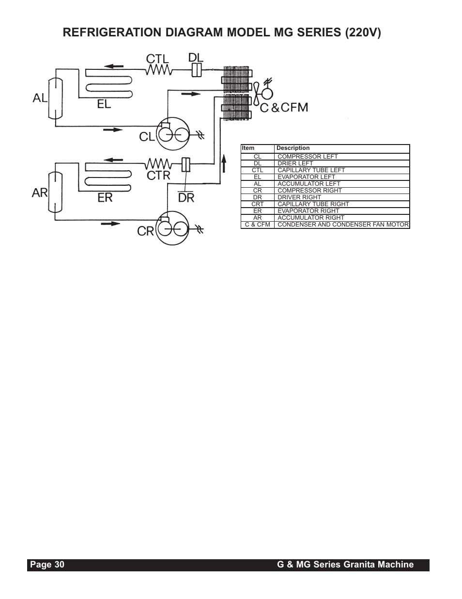 Refrigeration diagram model mg series (220v), Page 30 g & mg series granita machine | Grindmaster G23-2B User Manual | Page 30 / 36