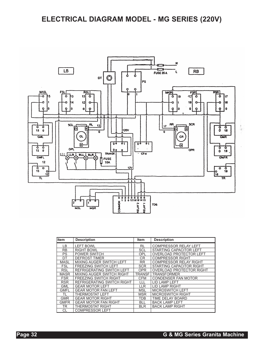 Electrical diagram model - mg series (220v), Page 32 g & mg series granita machine | Grindmaster G23-2B User Manual | Page 32 / 36