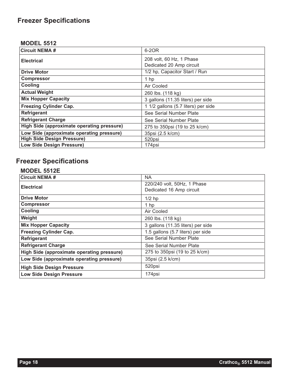 Freezer specifications | Grindmaster 5512 User Manual | Page 18 / 44