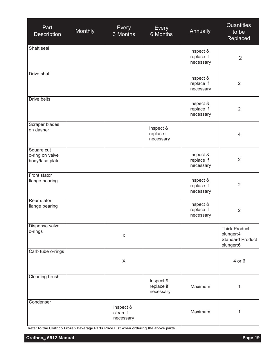 Grindmaster 5512 User Manual | Page 19 / 44