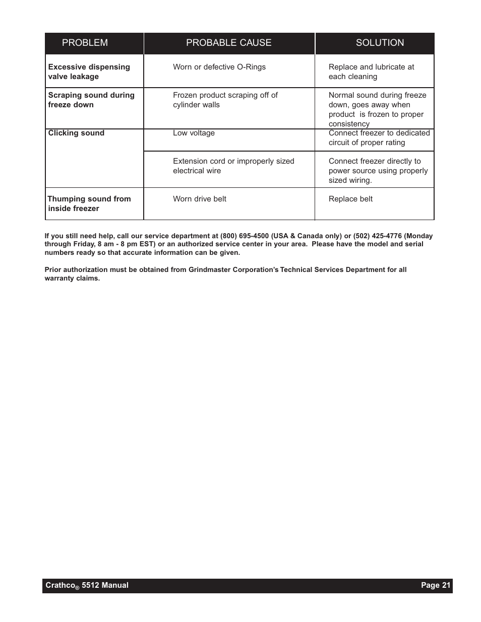 Grindmaster 5512 User Manual | Page 21 / 44