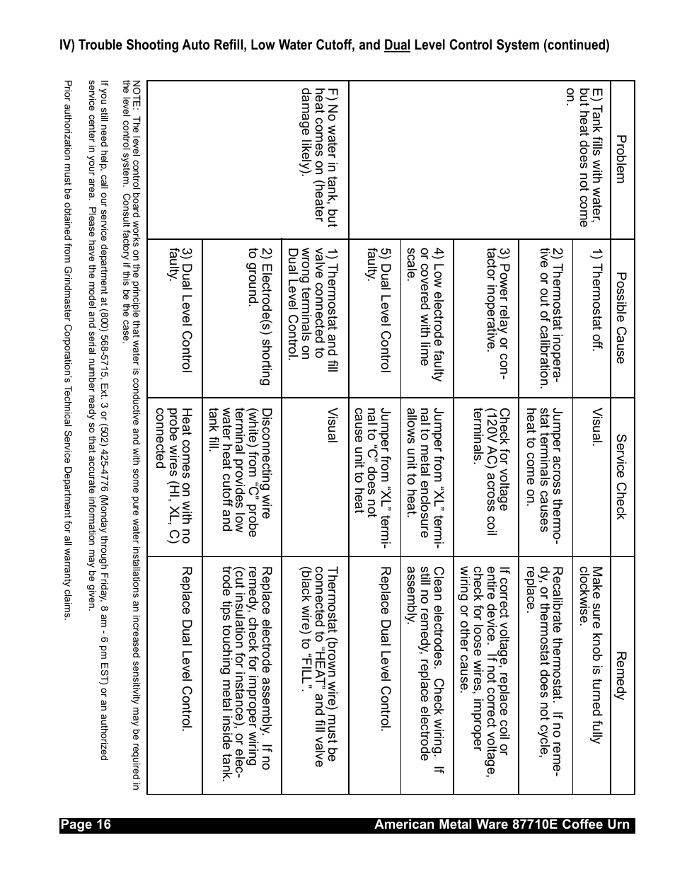 Grindmaster AMERICAN METAL WARE 87710 User Manual | Page 15 / 26