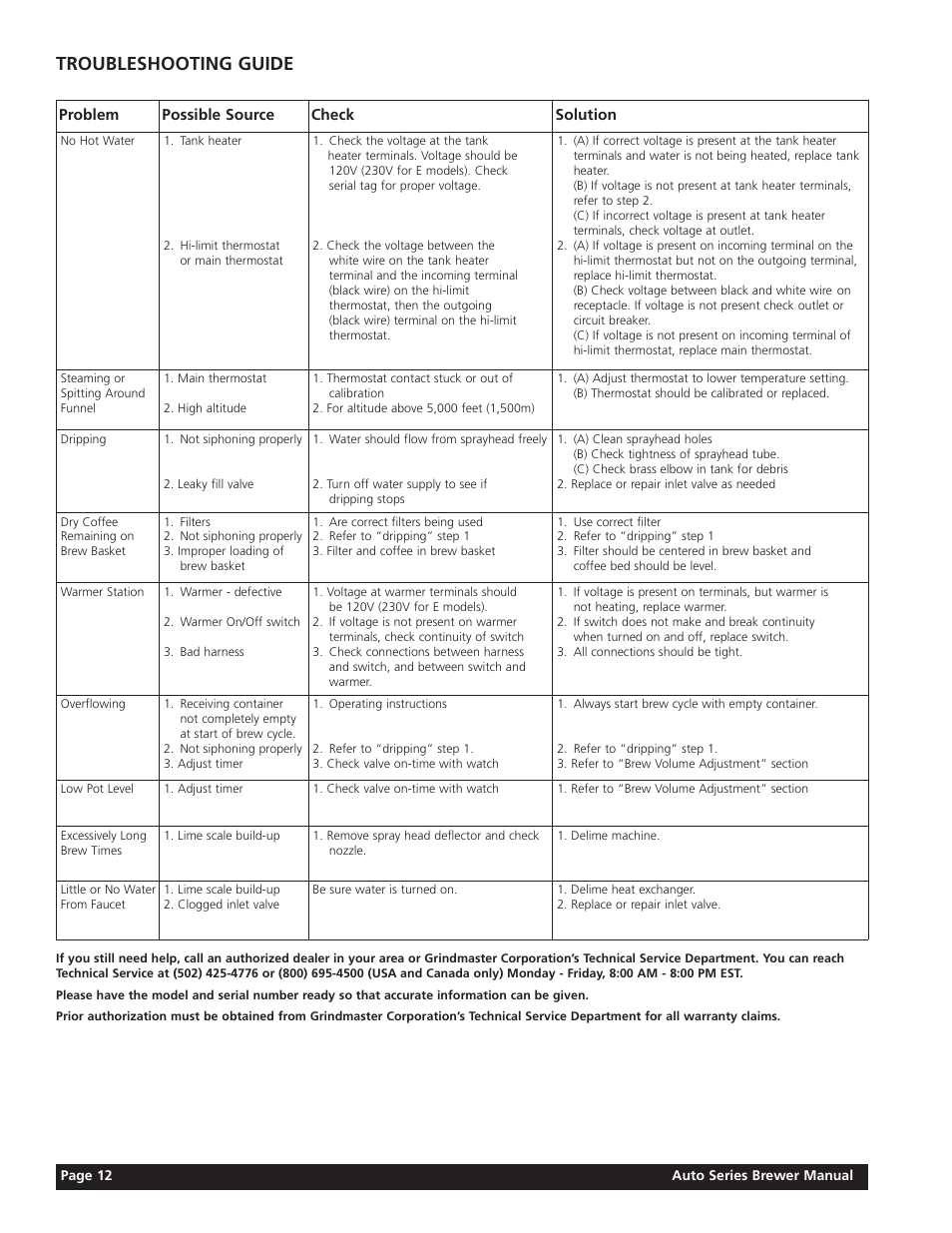 Troubleshooting guide | Grindmaster AT-2W/AT-2WE User Manual | Page 12 / 16