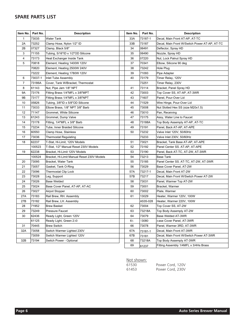 Spare parts list, Not shown | Grindmaster AT-2W/AT-2WE User Manual | Page 6 / 16