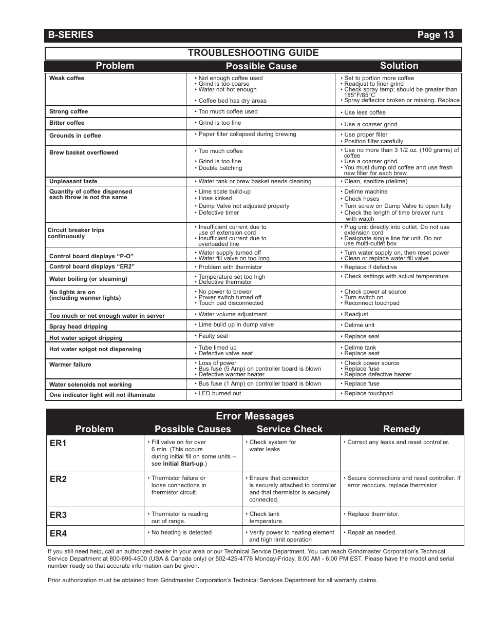 Error messages, Troubleshooting guide, Problem possible cause solution | Problem possible causes service check remedy, B-series page 13 | Grindmaster Insulated Decanter Brewer AMW B-Series User Manual | Page 13 / 24