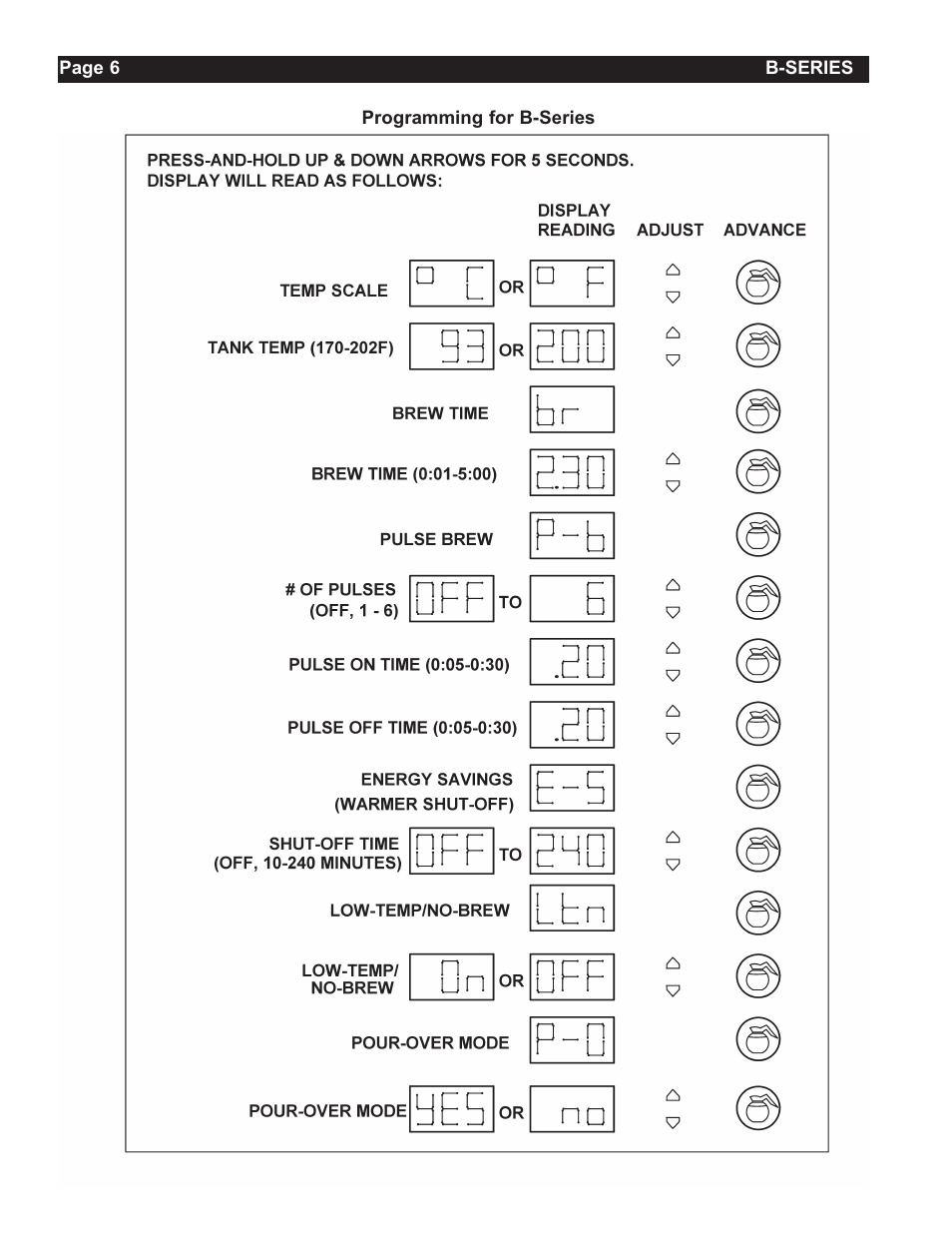 Grindmaster Insulated Decanter Brewer AMW B-Series User Manual | Page 6 / 24