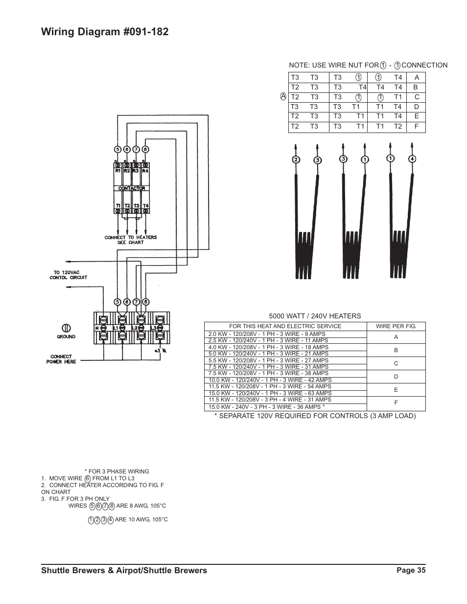 Shuttle brewers & airpot/shuttle brewers | Grindmaster RAPS400E User Manual | Page 35 / 36