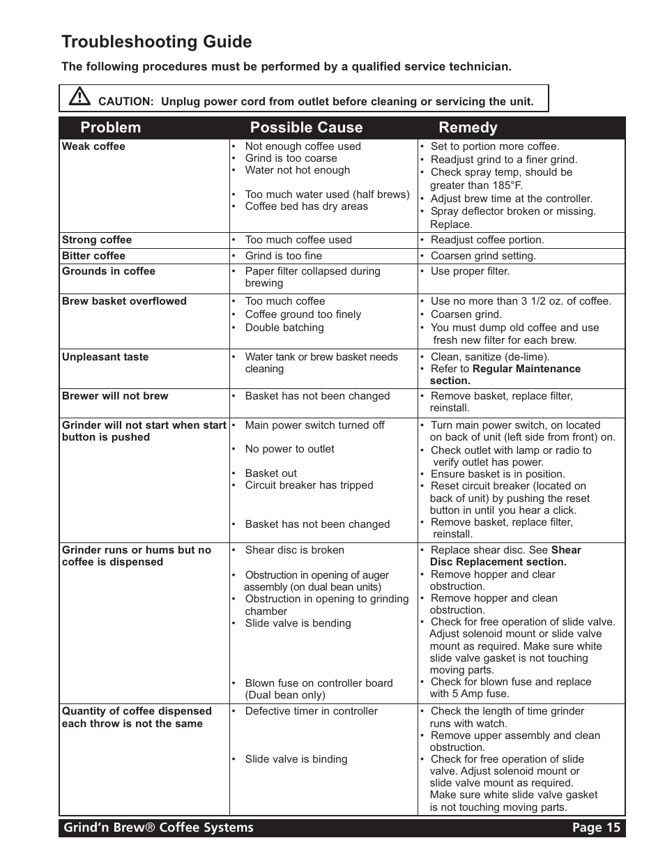 Troubleshooting guide, Problem possible cause remedy | Grindmaster GRIND'N BREW 21H User Manual | Page 15 / 24
