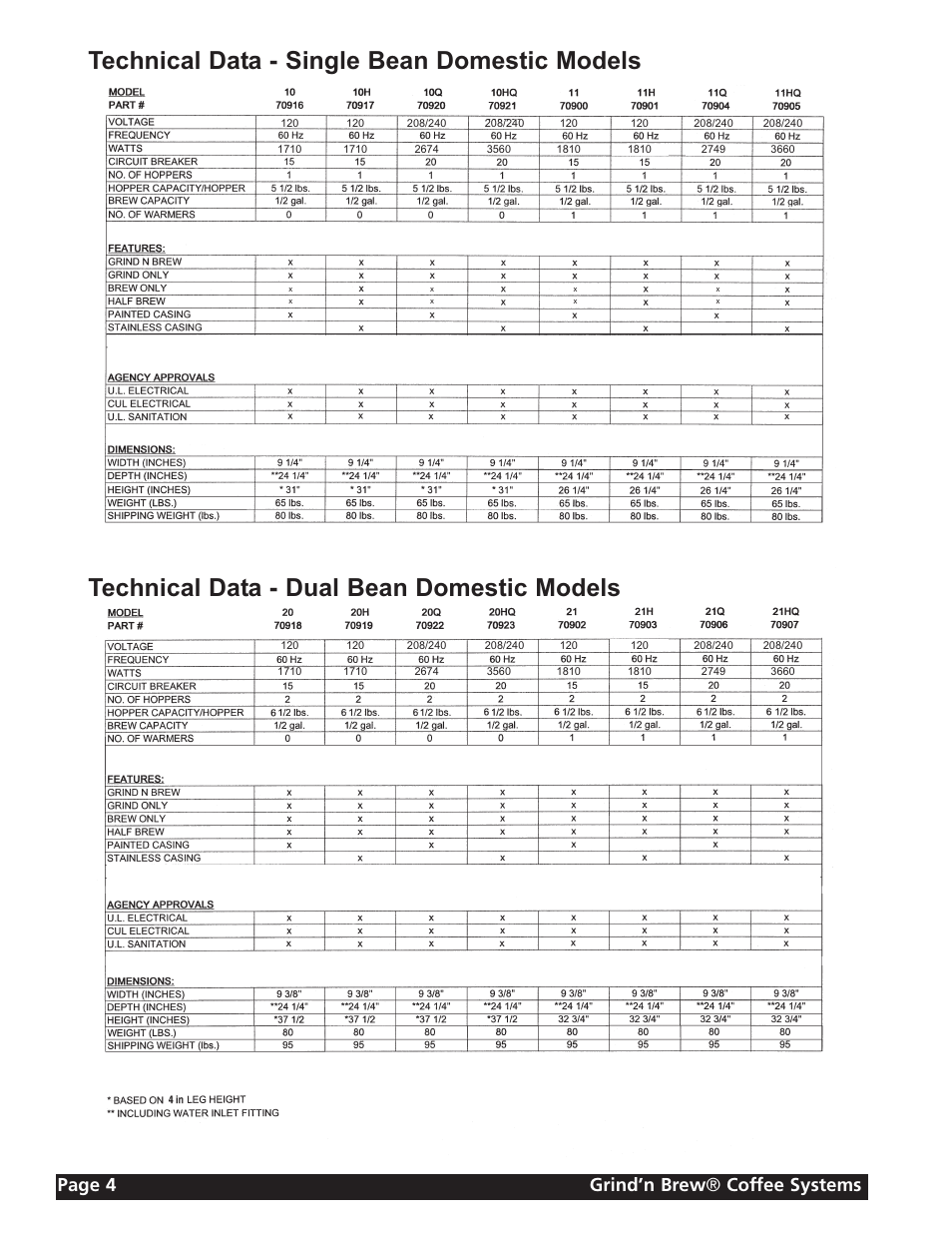 Page 4 grind’n brew ® coffee systems | Grindmaster GRIND'N BREW 21H User Manual | Page 4 / 24