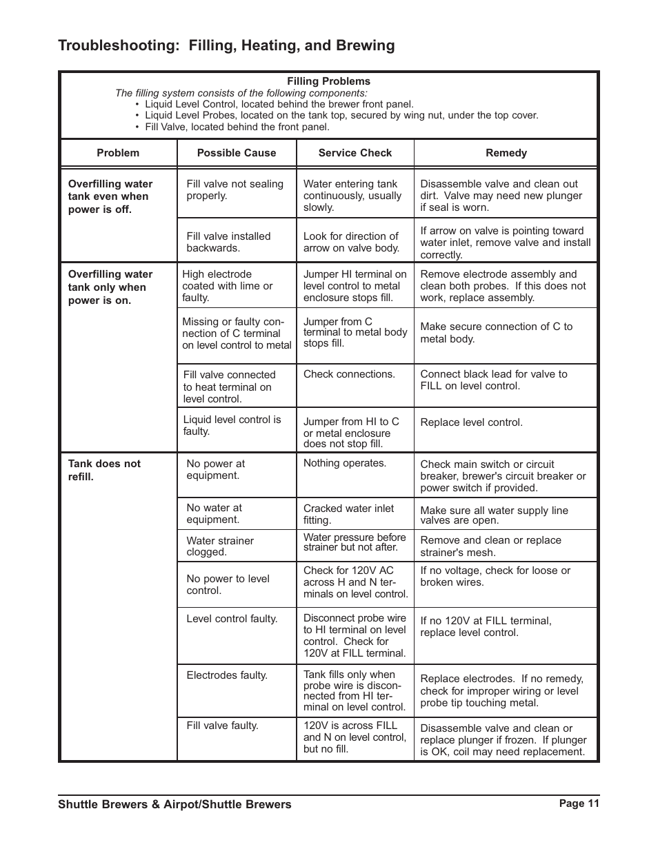 Troubleshooting: filling, heating, and brewing | Grindmaster P400E User Manual | Page 11 / 36