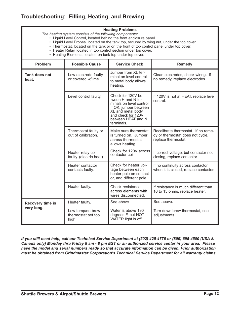 Troubleshooting: filling, heating, and brewing | Grindmaster P400E User Manual | Page 12 / 36