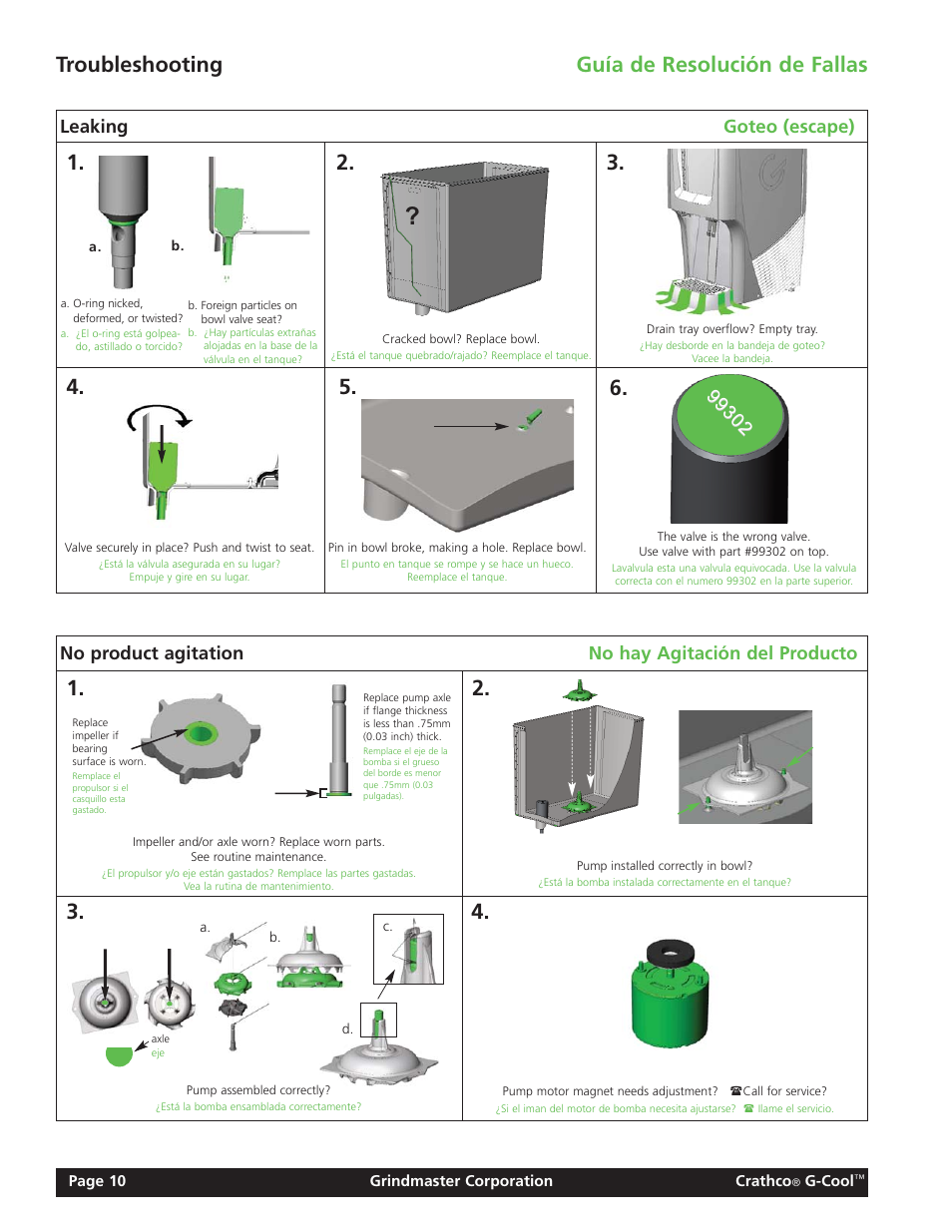 Troubleshooting guía de resolución de fallas | Grindmaster Model CC-326-03 User Manual | Page 10 / 16