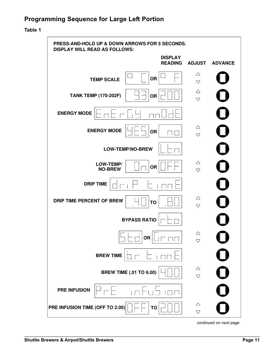 Programming sequence for large left portion | Grindmaster SHUTTLE BREWER APBVSA-430V2E230 User Manual | Page 11 / 44