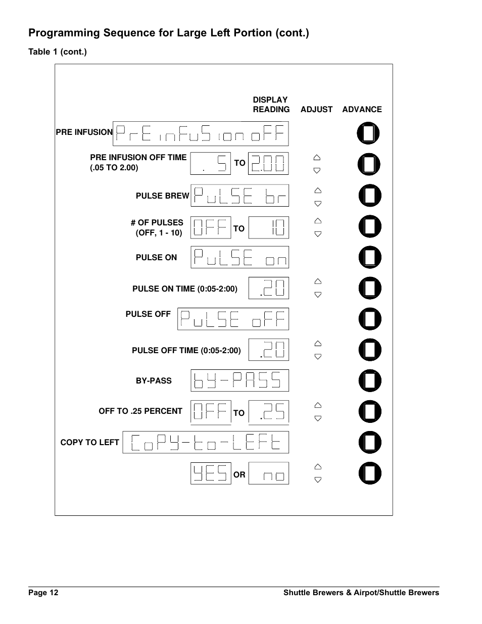 Grindmaster SHUTTLE BREWER APBVSA-430V2E230 User Manual | Page 12 / 44