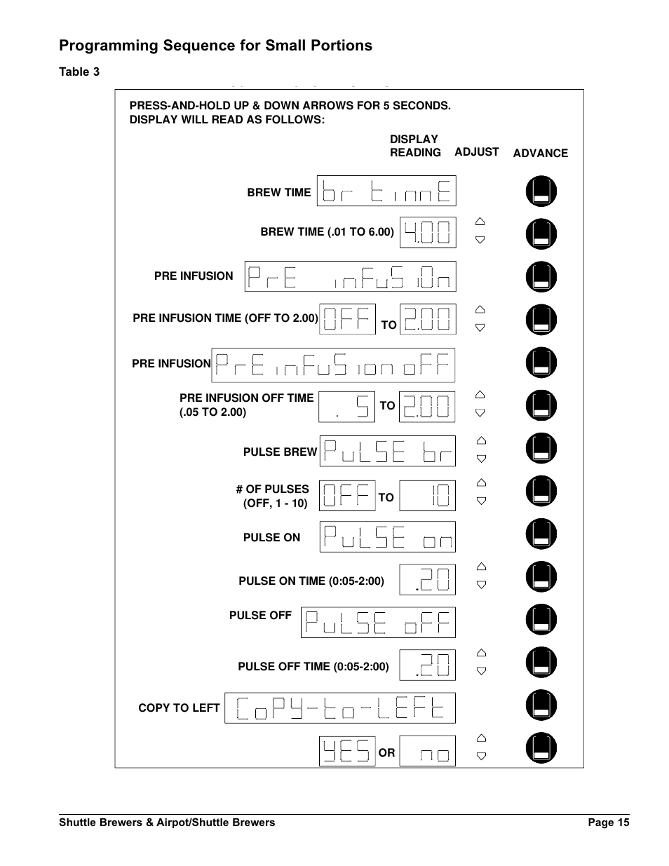 Programming sequence for small portions | Grindmaster SHUTTLE BREWER APBVSA-430V2E230 User Manual | Page 15 / 44
