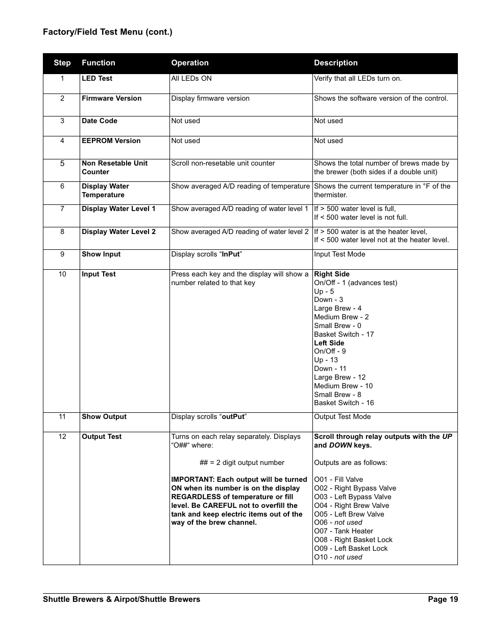 Grindmaster SHUTTLE BREWER APBVSA-430V2E230 User Manual | Page 19 / 44