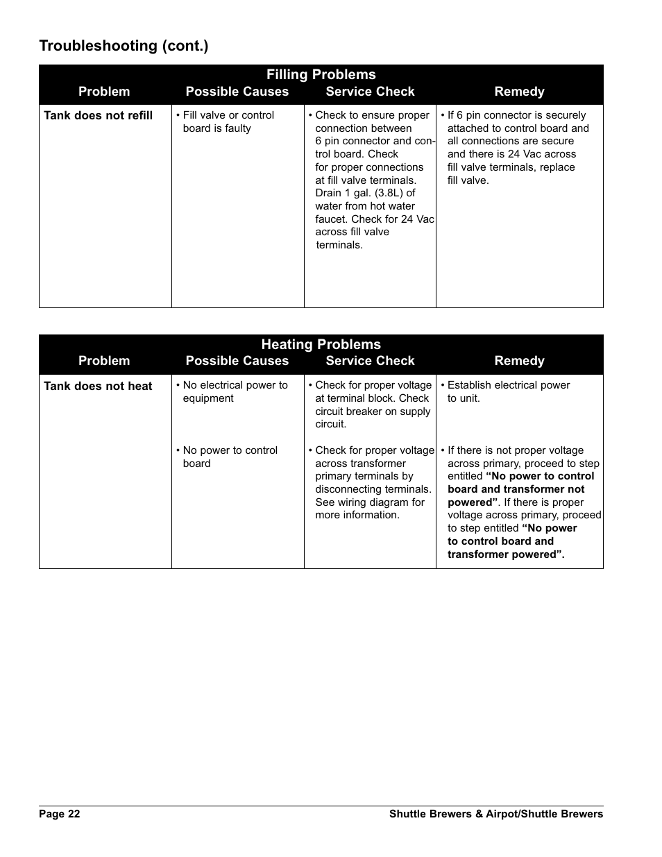 Troubleshooting (cont.), Filling problems, Heating problems | Grindmaster SHUTTLE BREWER APBVSA-430V2E230 User Manual | Page 22 / 44