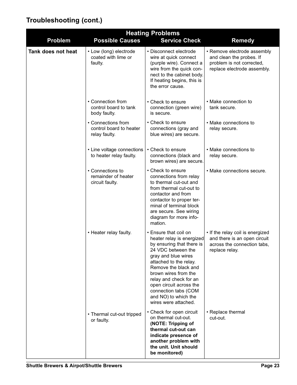 Troubleshooting (cont.), Heating problems | Grindmaster SHUTTLE BREWER APBVSA-430V2E230 User Manual | Page 23 / 44