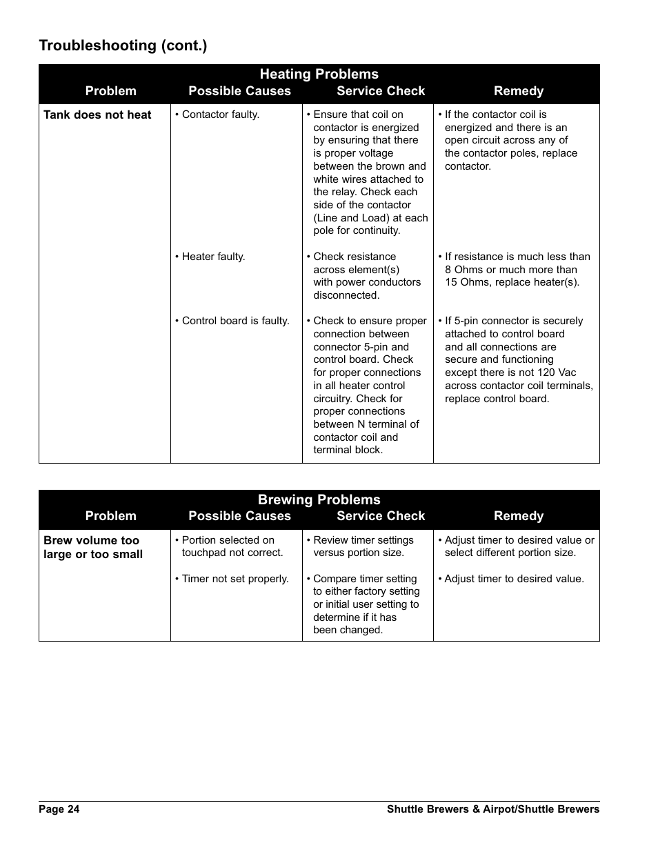 Troubleshooting (cont.), Heating problems, Brewing problems | Grindmaster SHUTTLE BREWER APBVSA-430V2E230 User Manual | Page 24 / 44