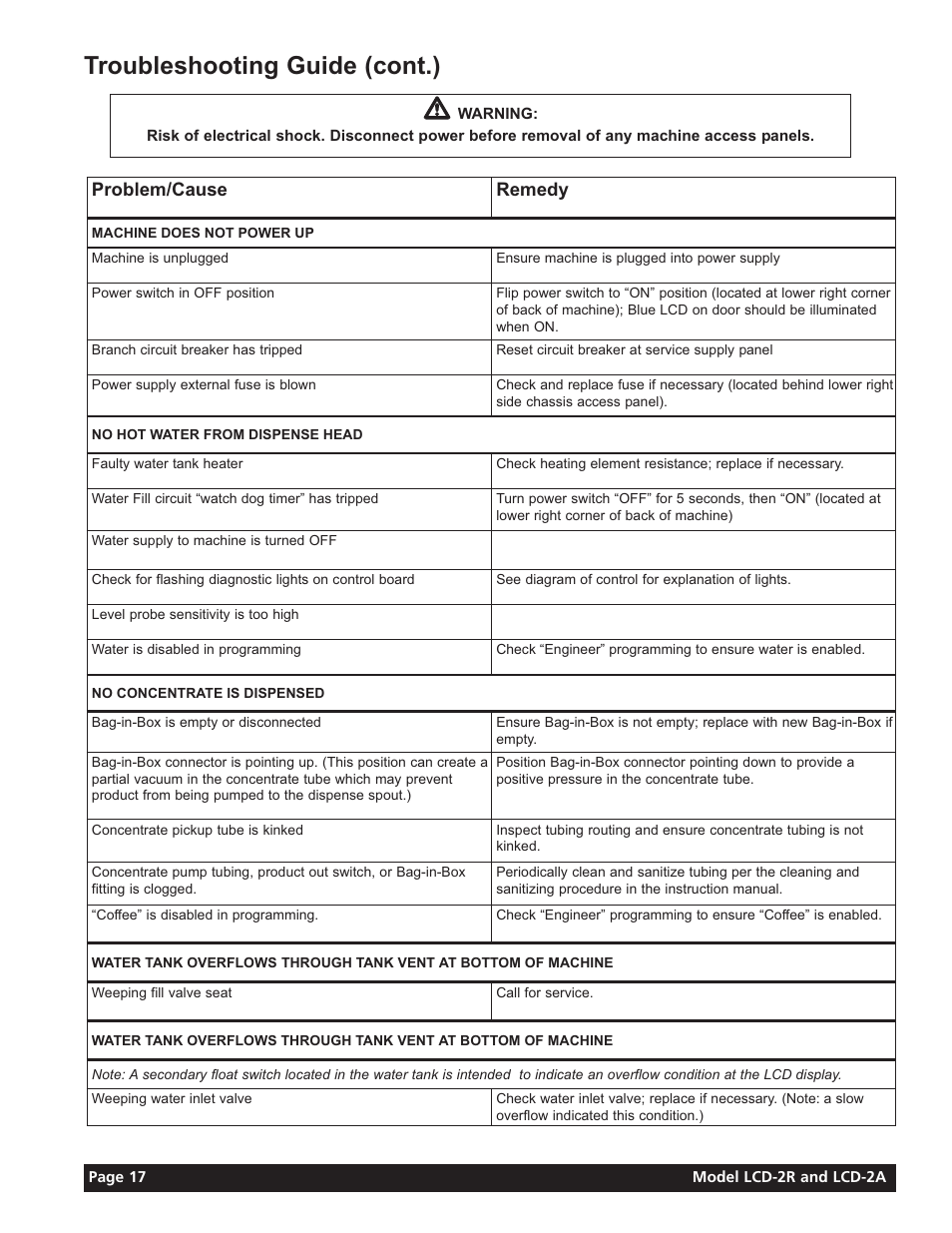 Troubleshooting guide (cont.) | Grindmaster LIQUID COFFEE DISPENSER LCD-2A User Manual | Page 17 / 20