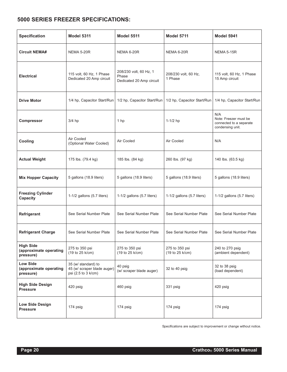 5000 series freezer specifications | Grindmaster CRATHCO 5941 User Manual | Page 20 / 72