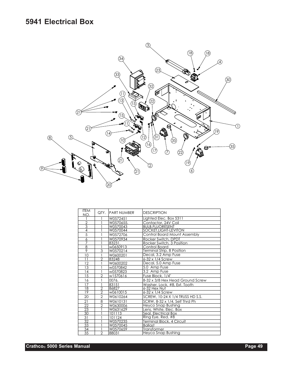 5941 electrical box | Grindmaster CRATHCO 5941 User Manual | Page 49 / 72