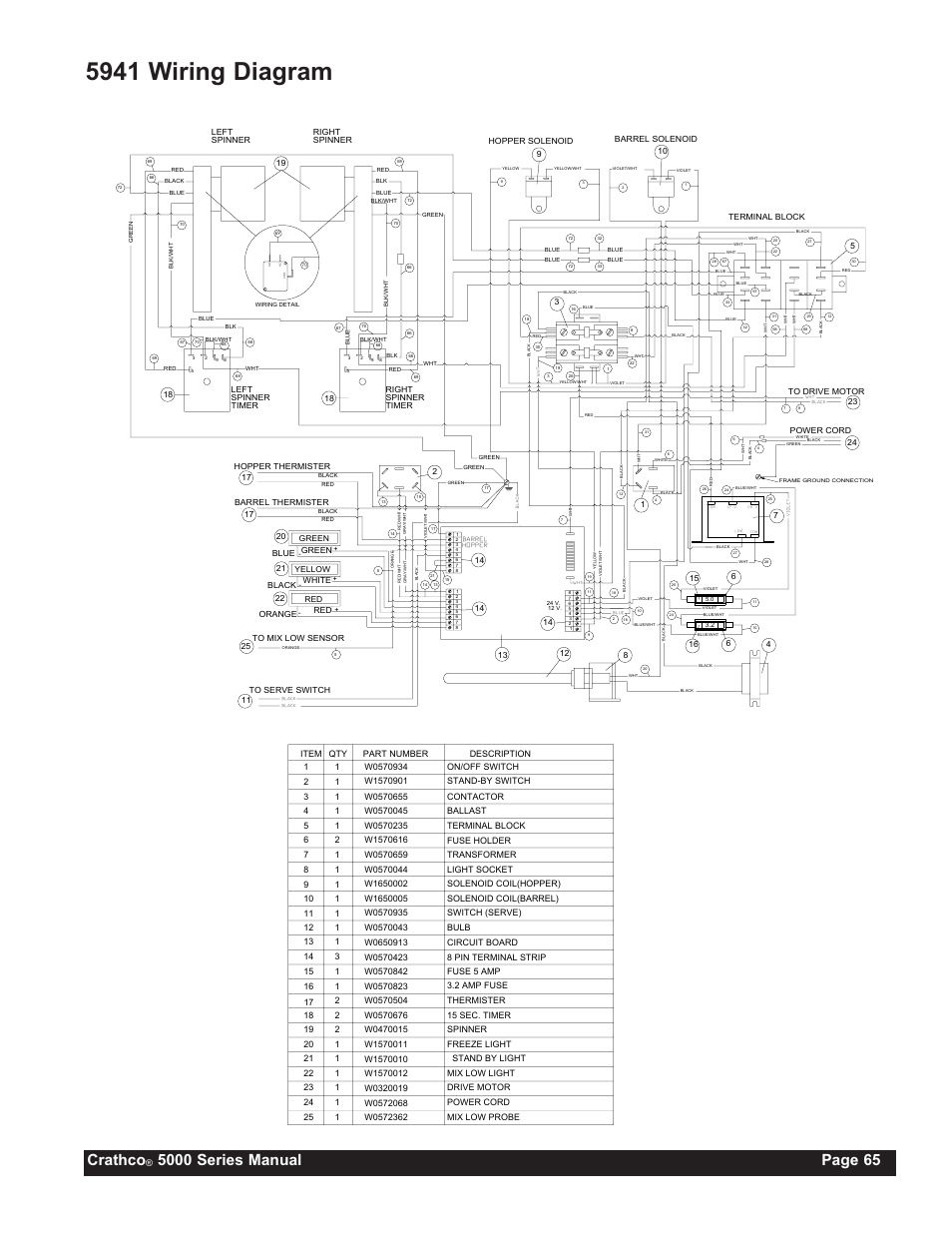 5941 wiring diagram, Crathco, Yellow | Grindmaster CRATHCO 5941 User Manual | Page 65 / 72