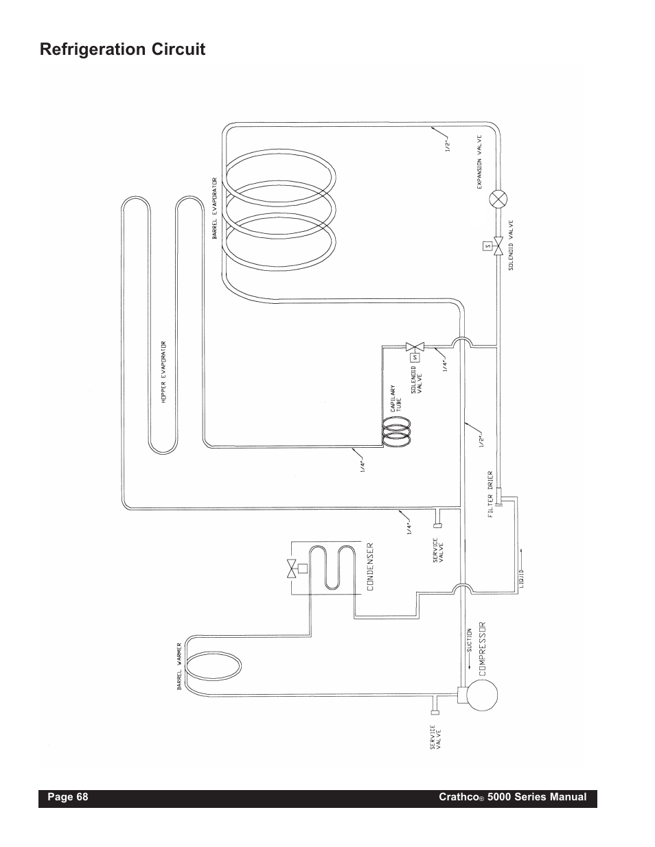 Refrigeration circuit | Grindmaster CRATHCO 5941 User Manual | Page 68 / 72