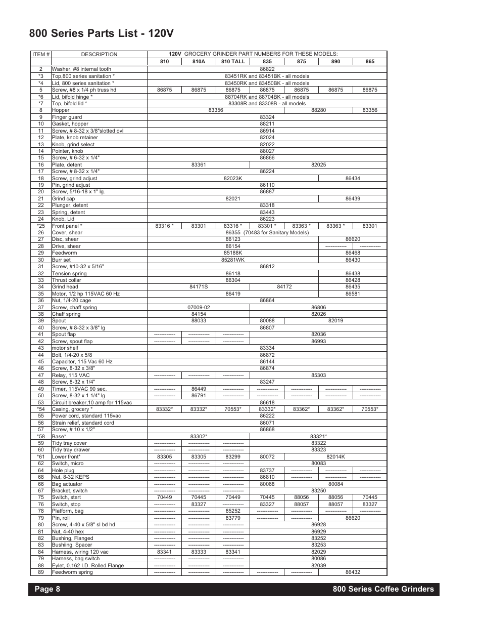 Page 8 800 series coffee grinders | Grindmaster 865 User Manual | Page 8 / 12